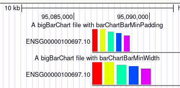 Example2 of barChartBarMinPadding and barChartBarMinWidth